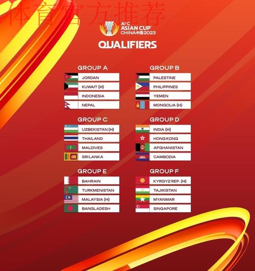 2023年亚足联中国亚洲杯预选赛最终阶段抽签结果揭晓 2023年亚足联中国亚洲杯预选赛最终阶段抽签结果揭晓