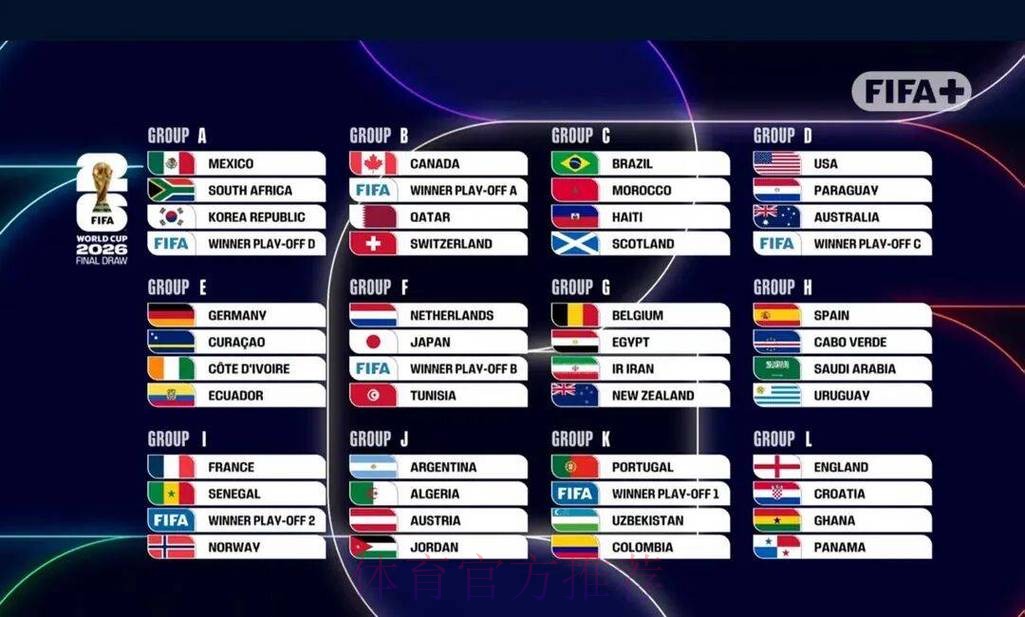 2026世界杯比分分析最佳 2026世界杯比分分析最佳
