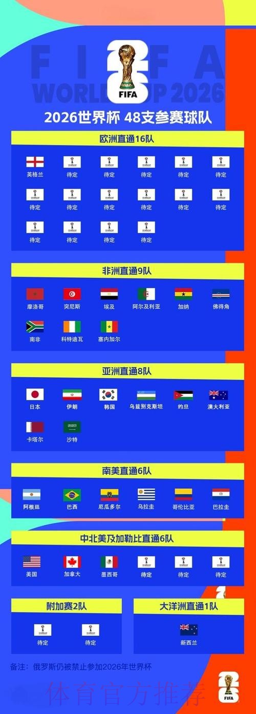 2026世界杯比分教程最新网址 2026世界杯比分教程最新网址